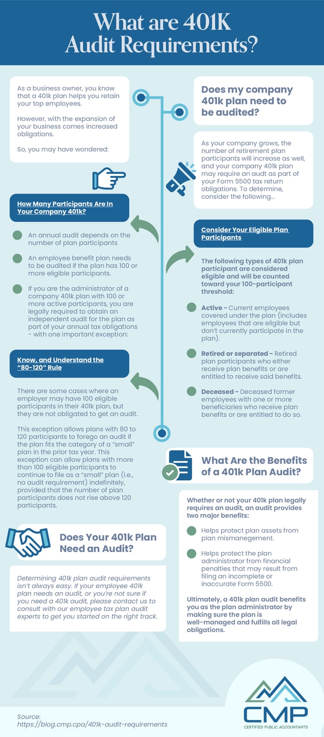 401k audit requirements