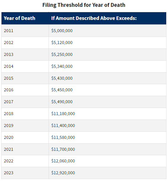 Federal Estate-Tax- Rate Internal-Revenue-Service