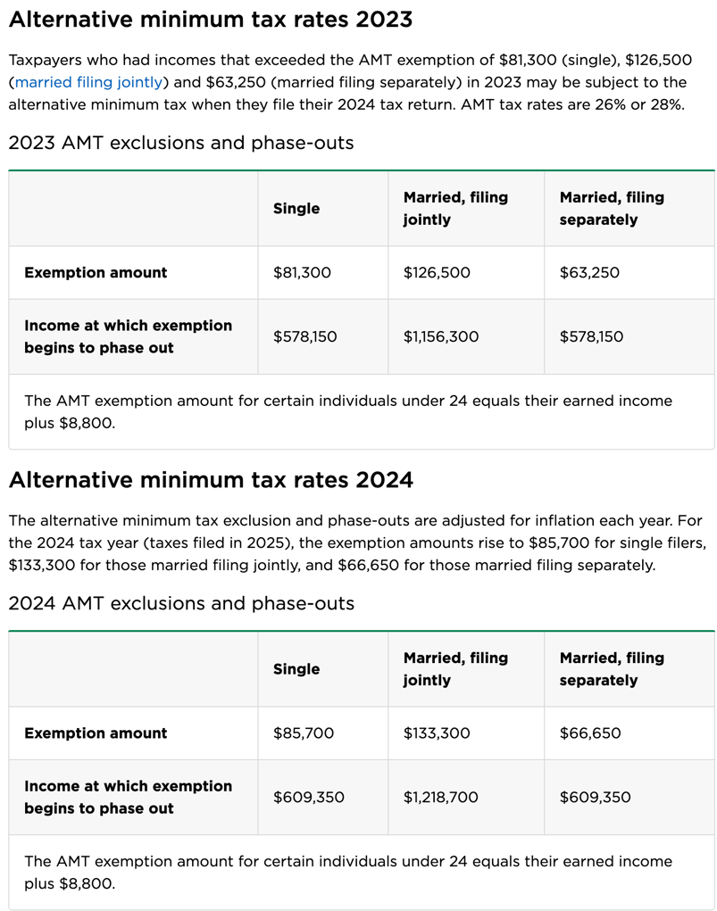 amt 2023 2024