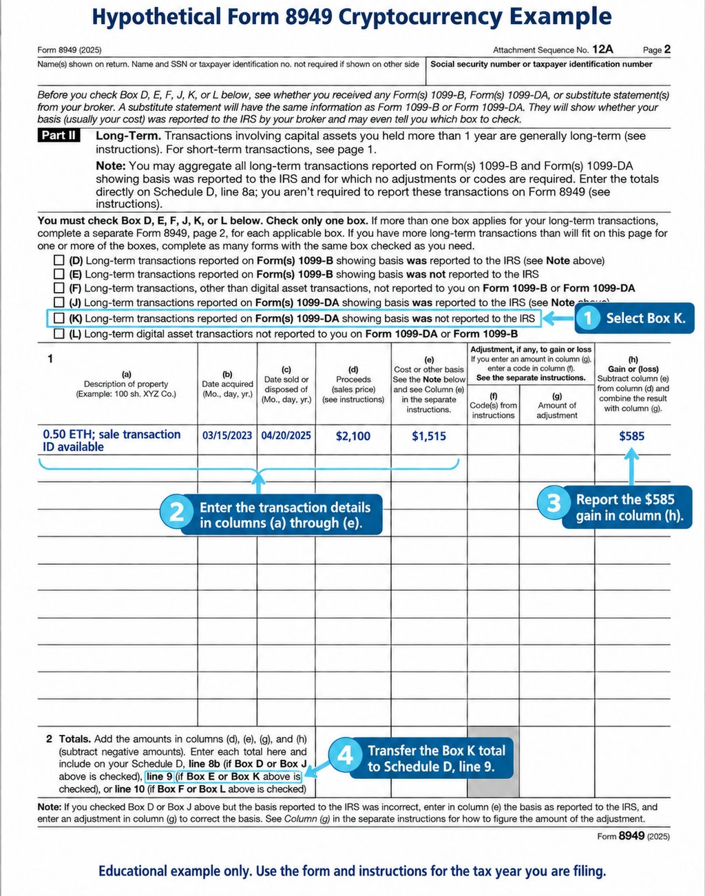 Hypothetical 2025 Form 8949 cryptocurrency example showing Box K selected and a long-term 0.50 ETH sale with $2,100 in proceeds, a $1,515 cost basis, and a $585 gain.