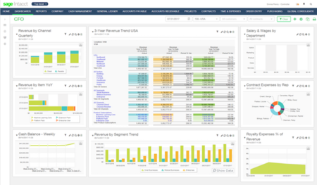 Sage Intacct CFO dashboard